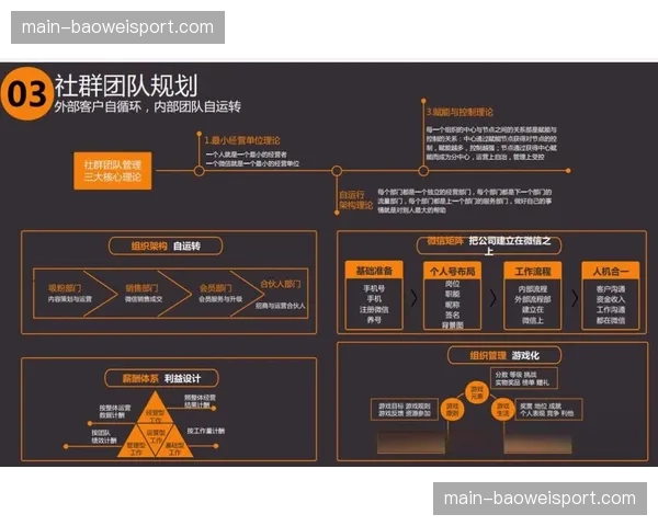 本年度社群运营重心由单向触达转向双向共创。